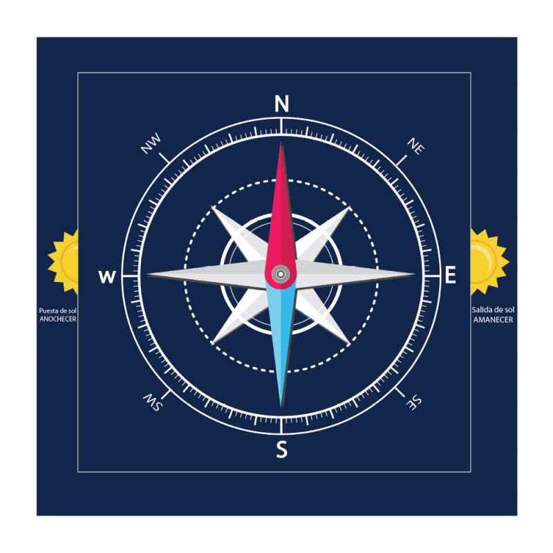 TapetePuntosCardinales-800×800